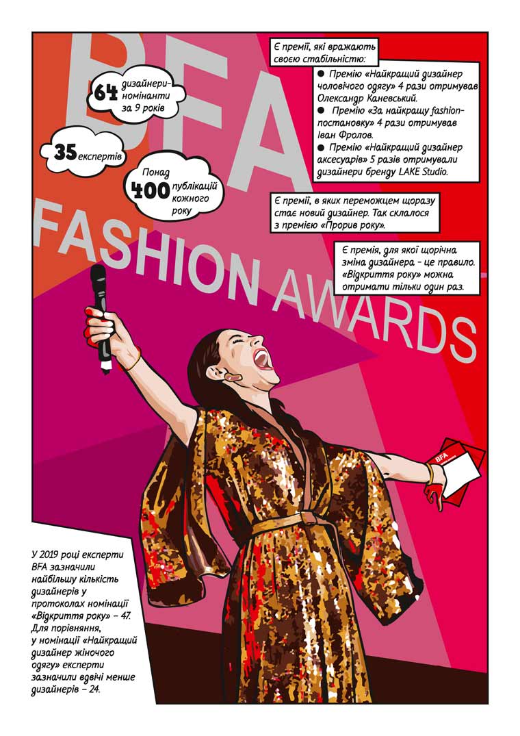 Комікс Best Fashion Awards 2019 — сторінка 010